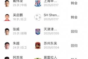 申花夏窗汇总:引进外援阿苏埃,崔麟、戴伟浚补报名